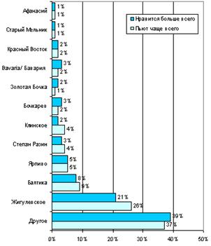  : http://www.cfin.ru/press/practical/2000-09/03-3.gif