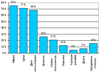  : http://www.cfin.ru/press/practical/2000-09/03-4.gif
